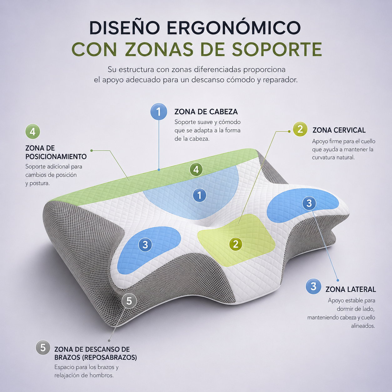 Almohada Cervical Ergonómica Viscoelástica